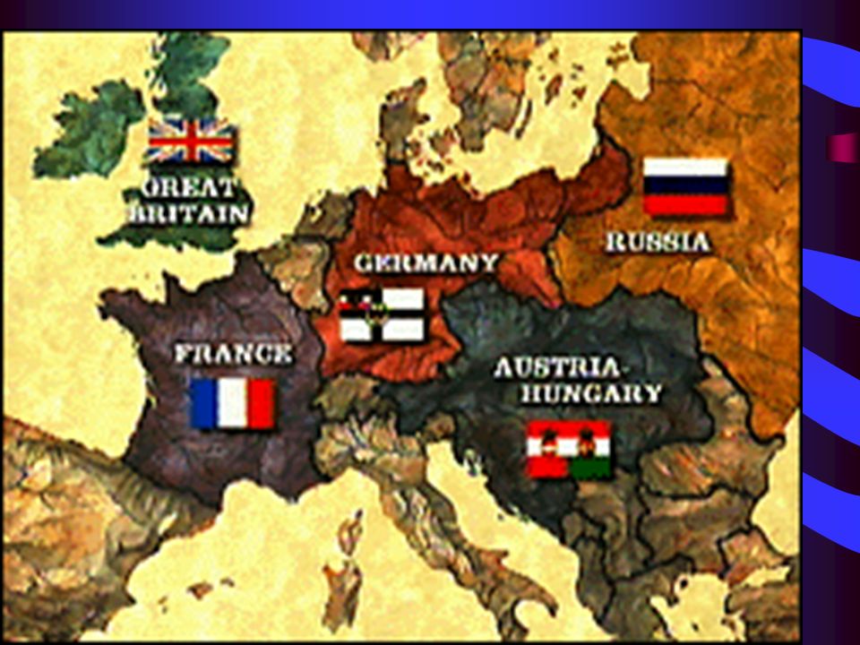 World War 1 Background